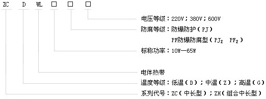 中长及组合型自限温电伴热带产品型号